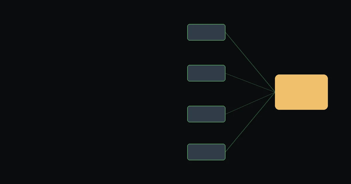 How We'd Build a Governed Data Platform
